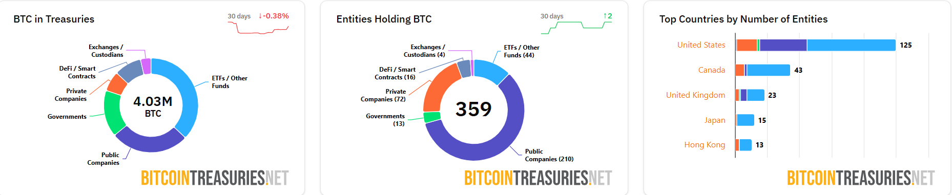 Bitcoin Price Annual Forecast: BTC holds long-term bullish structure heading into 2026
