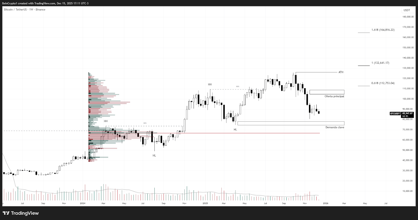 Bitcoin, Ethereum, and XRP: Which Crypto Will Shine the Most in 2026?