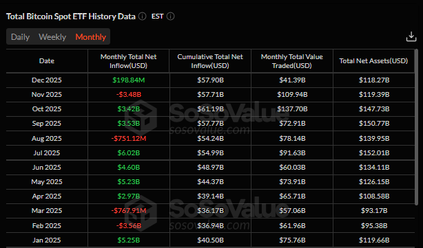 Bitcoin Price Annual Forecast: BTC holds long-term bullish structure heading into 2026