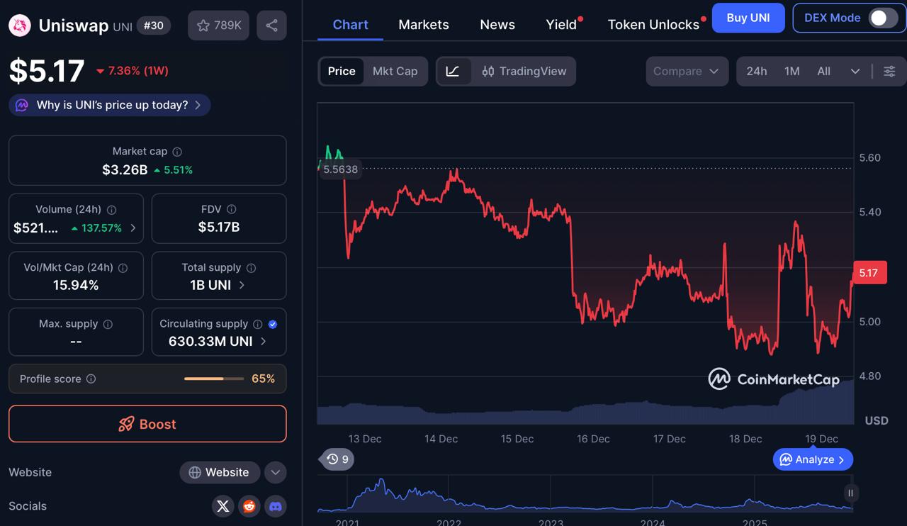 Best Cryptos To Buy Now in December: Build a Balanced Portfolio; And DeepSnitch AI Is the Growth Component