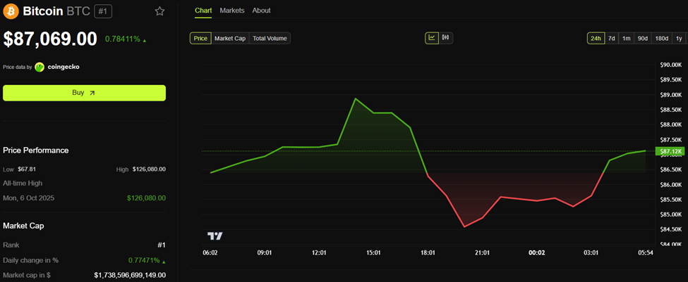 BOJ Raises Interest Rates to 0.75%, But Bitcoin Stands Unshaken—Is the Crypto Calm a Warning or Opportunity?