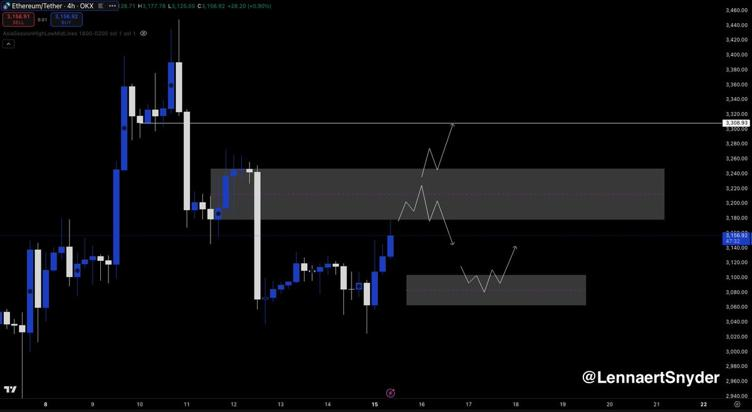 Buy The Dip: Top 3 Cryptos to Invest in as the Market Retraces