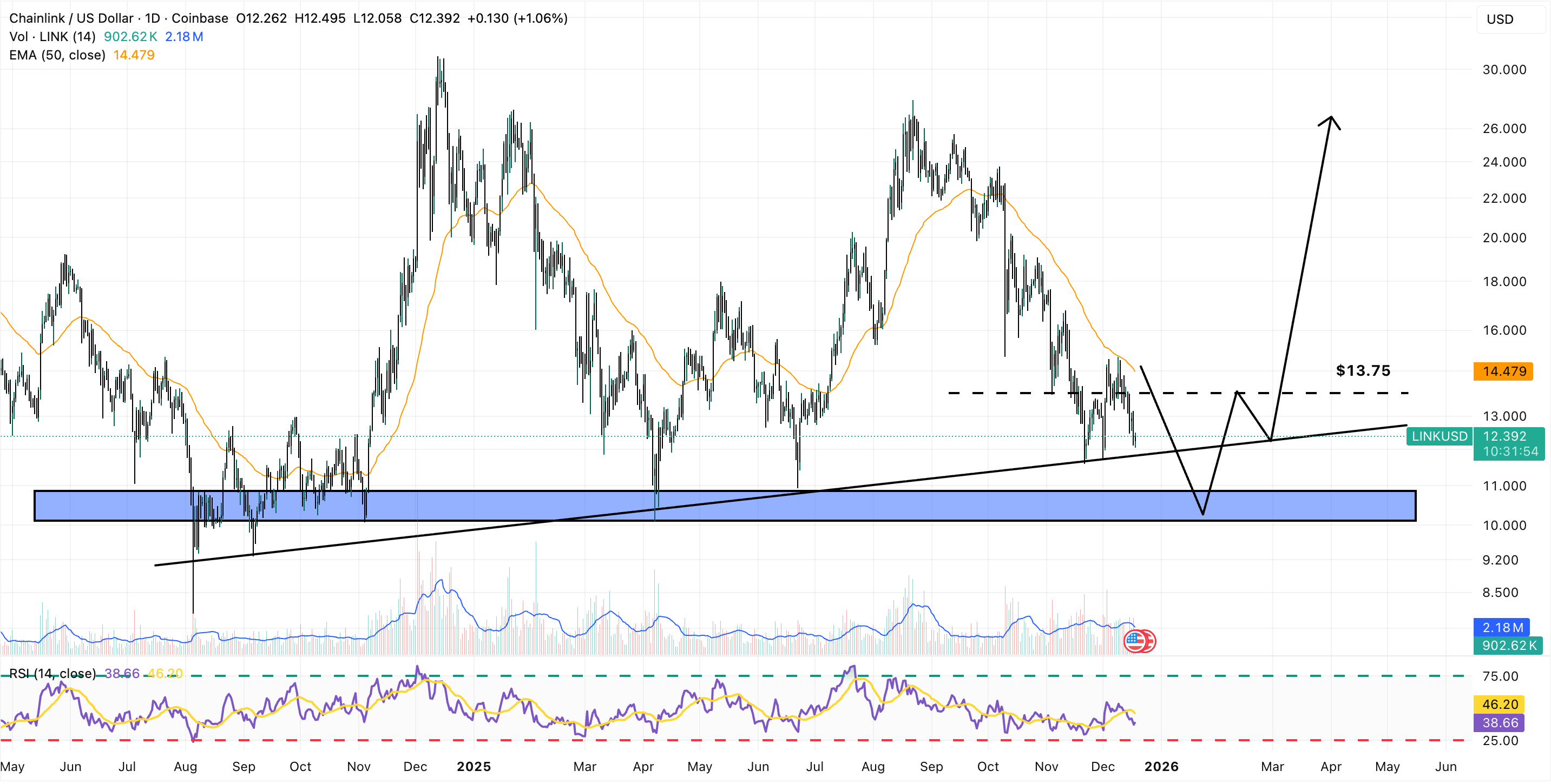 Chainlink Price Prediction: Trader Makes Bold Prediction of  for LINK
