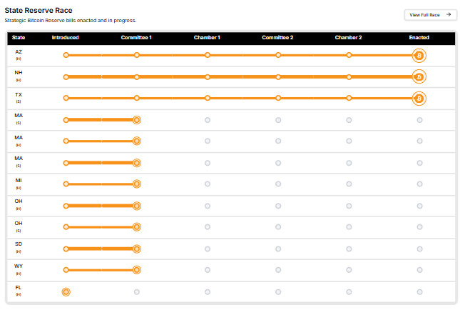 Bitcoin Price Annual Forecast: BTC holds long-term bullish structure heading into 2026