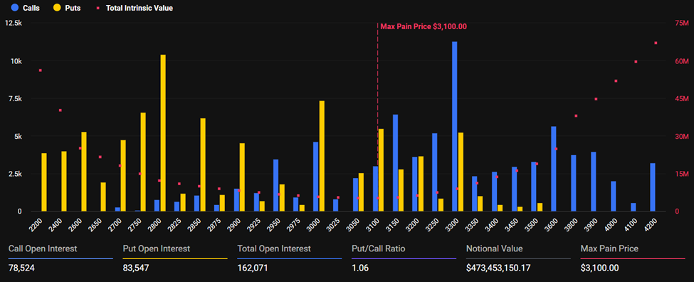 .16 Billion Crypto Options Expiry Puts Bitcoin and Ethereum’s Next Move in Question