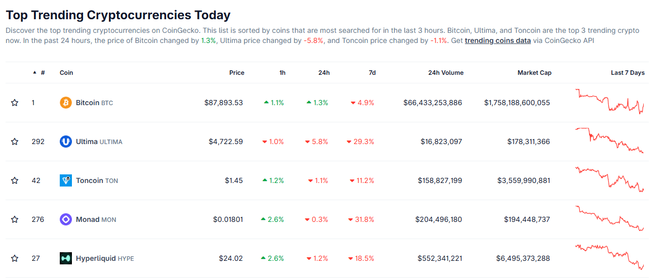 Is Toncoin Undervalued? December Data Signals Potential Rebound Is Toncoin Undervalued? December Data Signals Potential Rebound