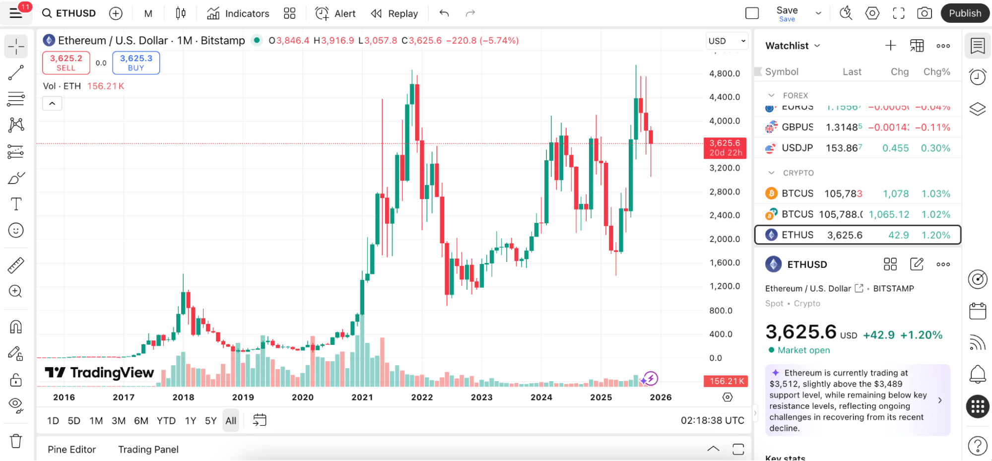 How to Buy Crypto (2025 Edition) | Coinspeaker