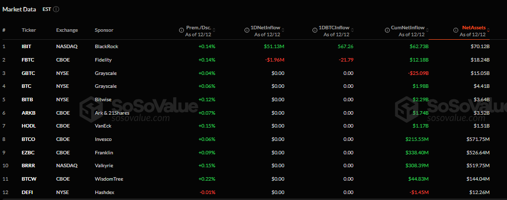 Bitcoin Price Annual Forecast: BTC holds long-term bullish structure heading into 2026