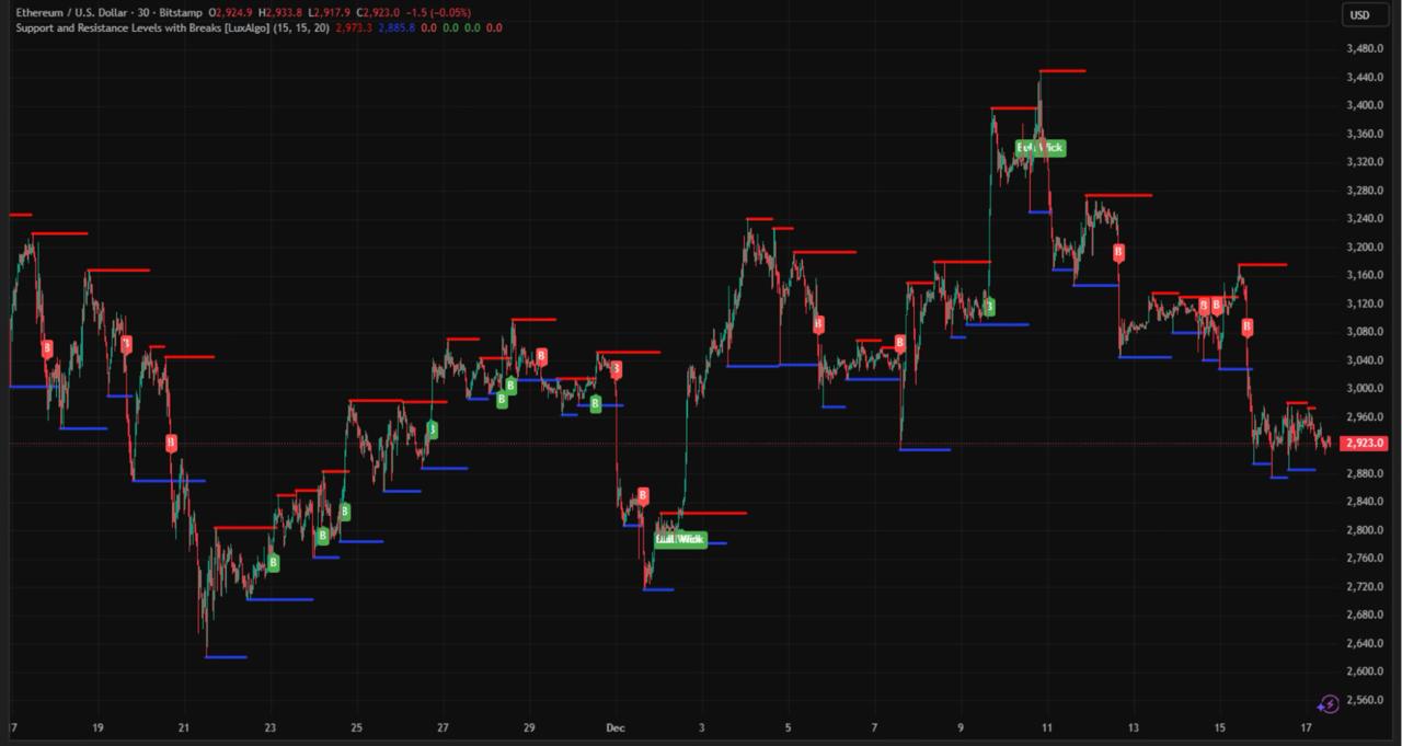 Altcoins Will Outperform In 2026 After Capitulation – Digitap ($TAP) Banking Utility Leads Best Crypto to Buy 2026