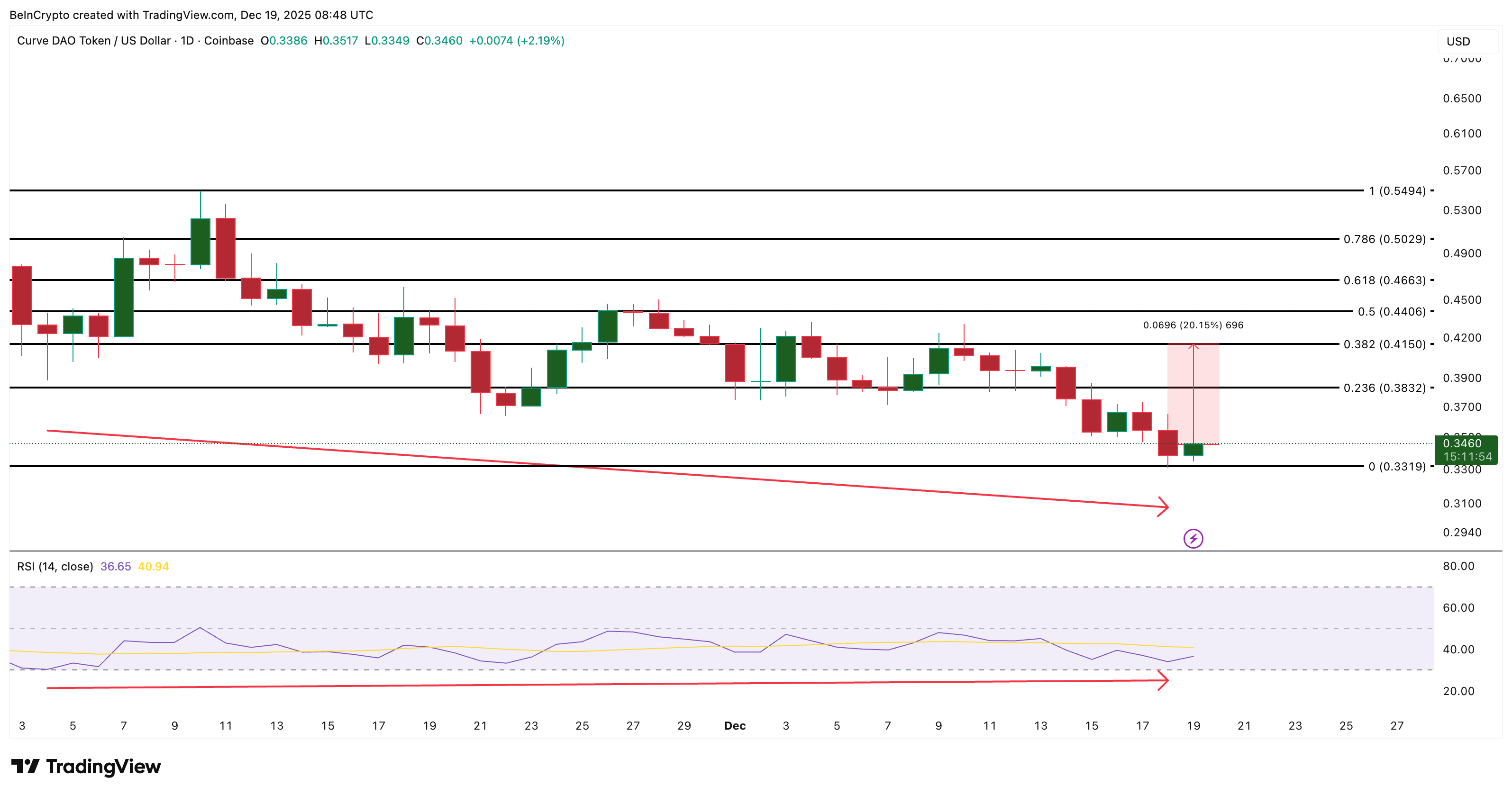 What Crypto Whales Are Buying After a Cooler US CPI Print