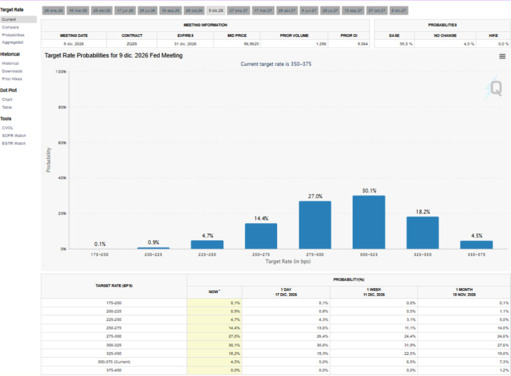 Bitcoin Price Annual Forecast: BTC holds long-term bullish structure heading into 2026
