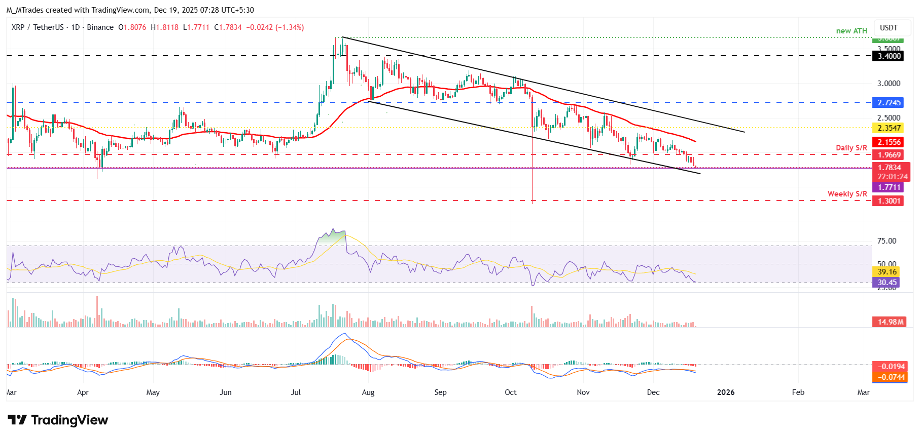 Top 3 Price Prediction: Bitcoin, Ethereum, Ripple – BTC, ETH and XRP correction slide as BoJ rate decision weighs on sentiment
