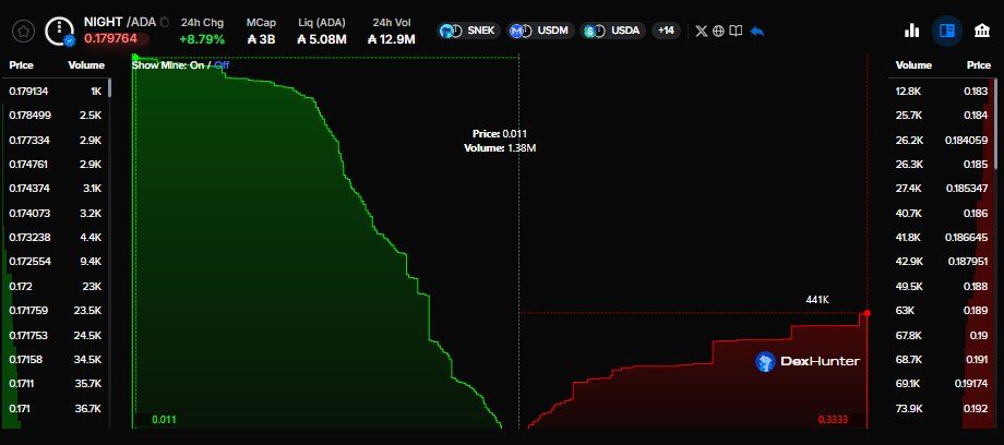 ADA Is Down 70% in 2025 —But 2 New Sources of Demand Are Emerging For Cardano