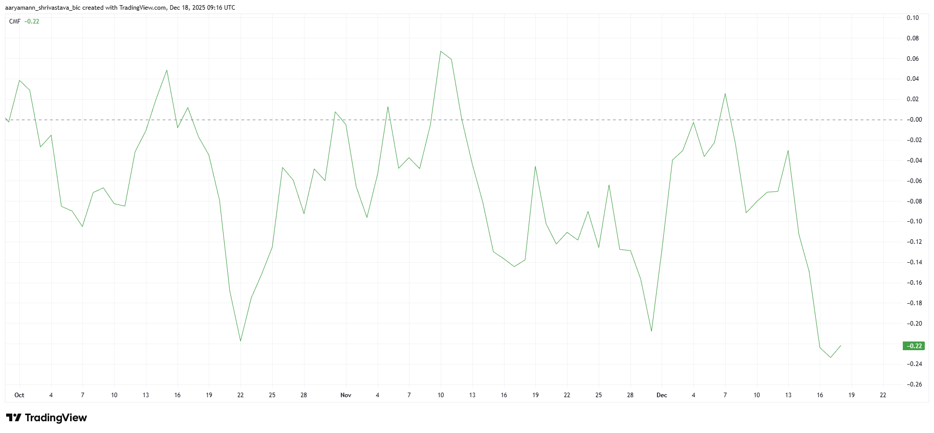 PUMP Price Crashes to 5-Month Low After 33% Decline This Week