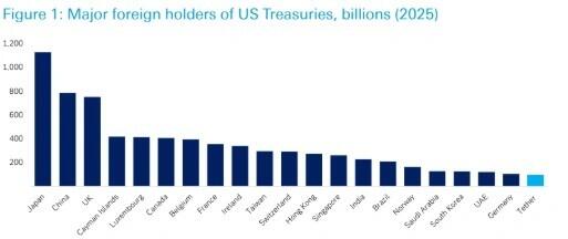 Bitcoin Price Annual Forecast: BTC holds long-term bullish structure heading into 2026