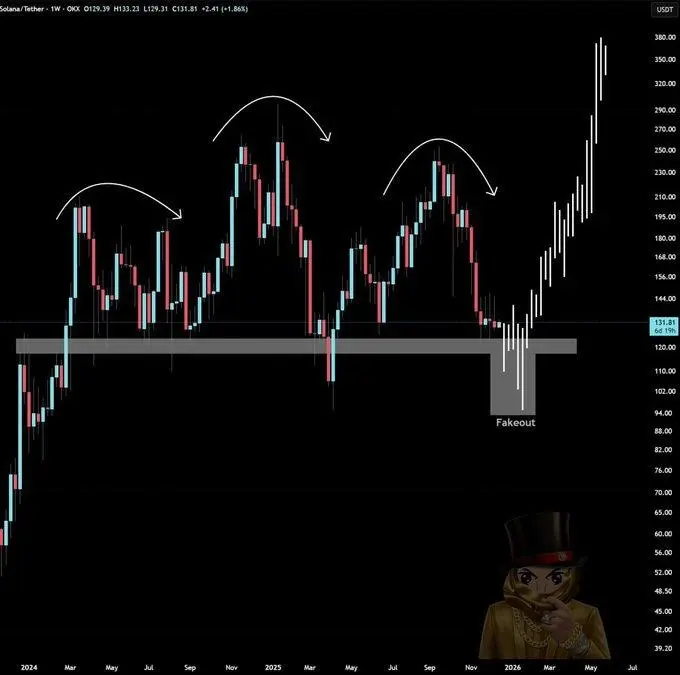Which Crypto To Buy Today For Long-Term As Solana (SOL) Price Drops Abruptly