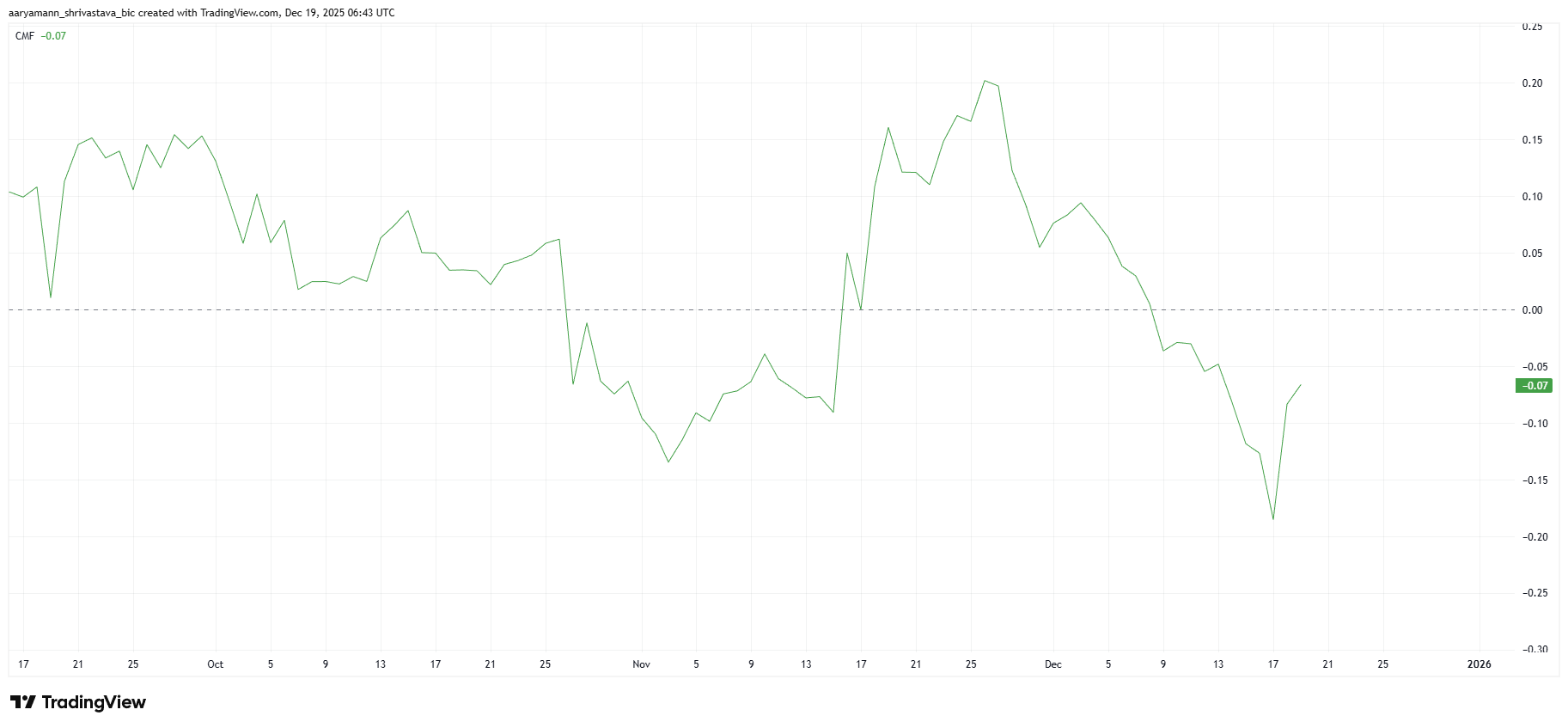 Pi Coin’s Decline Continues, Yet the Data Tells a More Complex Story