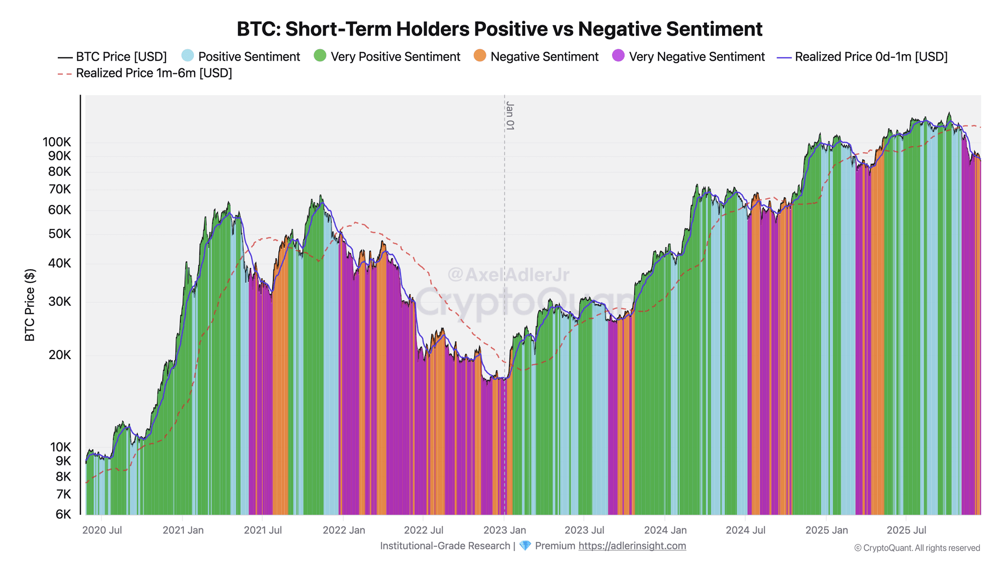 Bitcoin Faces Elevated Downside Risk: Loss Selling Takes Hold As STH SOPR Falls Below 1