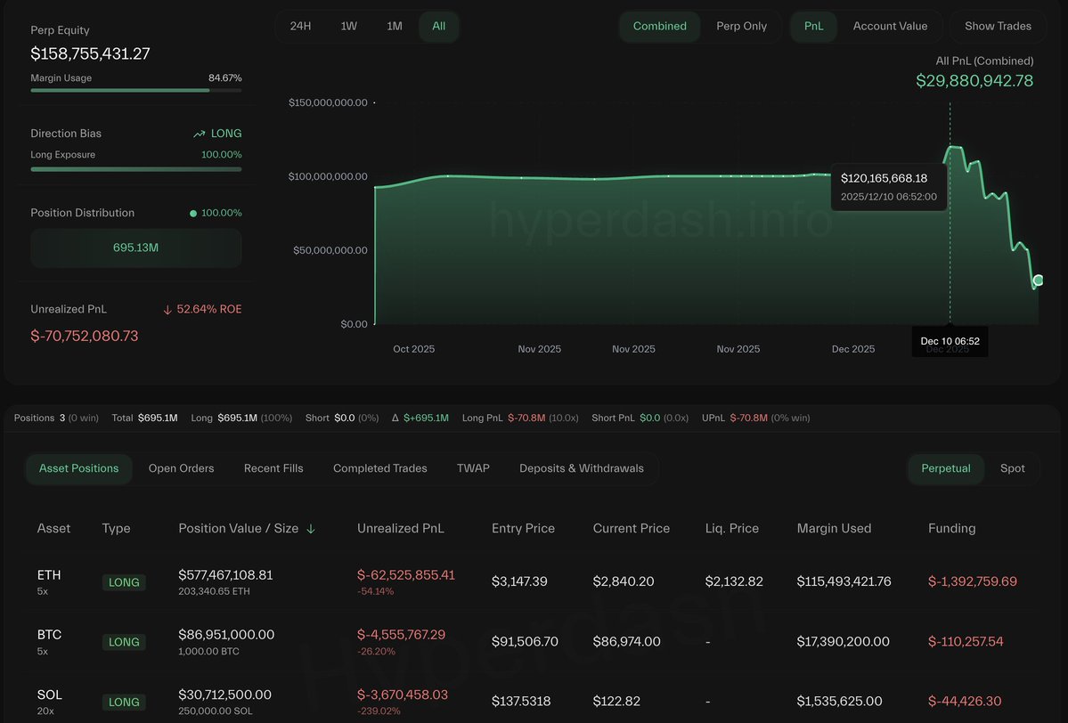 Legendary Bitcoin OG Deepens Ethereum Bet Despite Losses Exceeding  Million