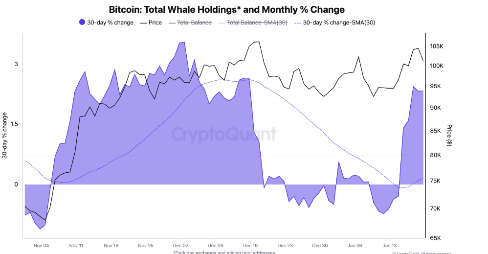Bitcoin Price Annual Forecast: BTC holds long-term bullish structure heading into 2026