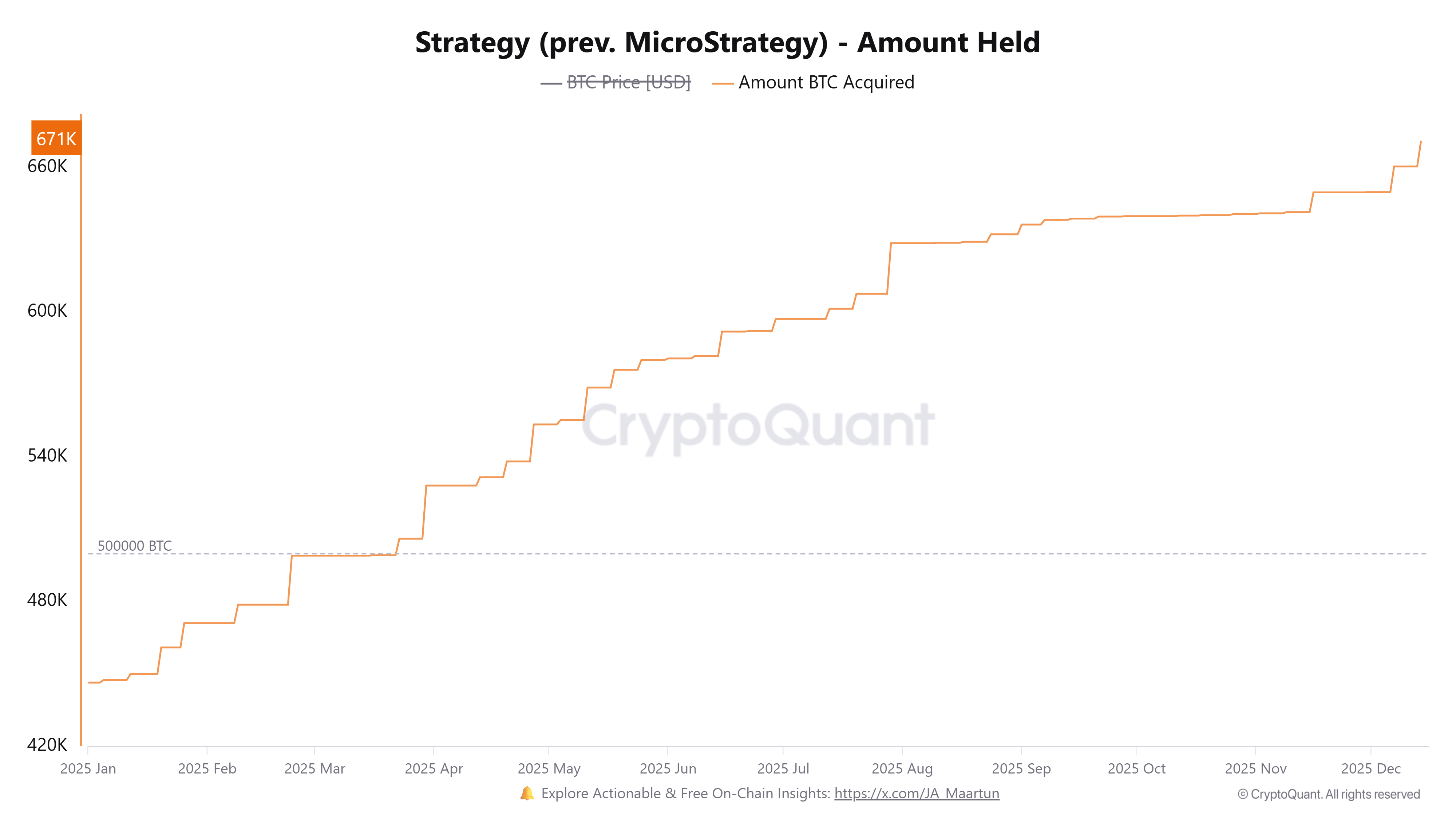 Bitcoin Price Annual Forecast: BTC holds long-term bullish structure heading into 2026