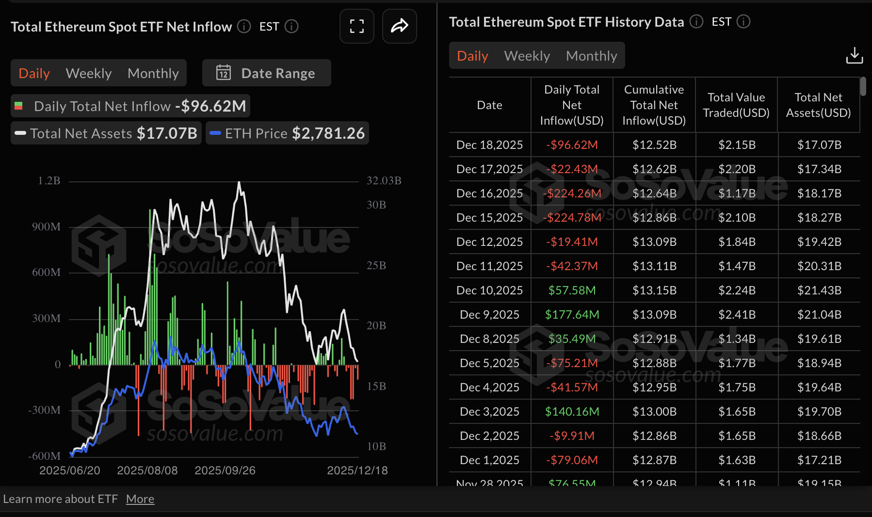 Crypto Today: Bitcoin, Ethereum, XRP rebound amid bearish market conditions