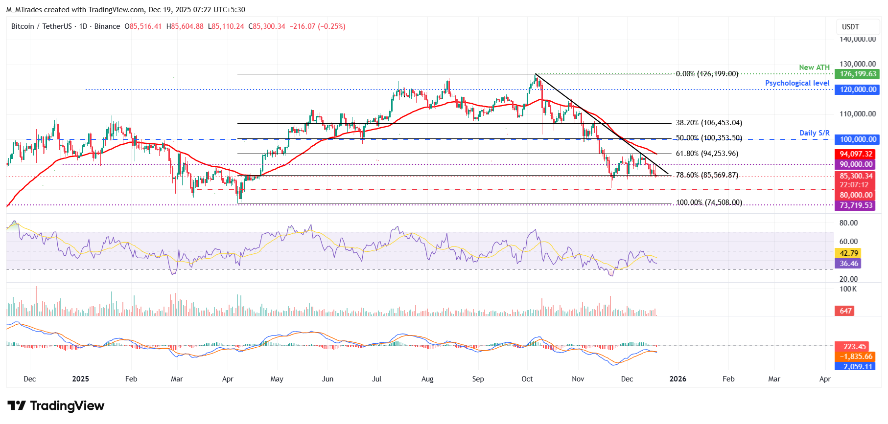 Top 3 Price Prediction: Bitcoin, Ethereum, Ripple – BTC, ETH and XRP correction slide as BoJ rate decision weighs on sentiment