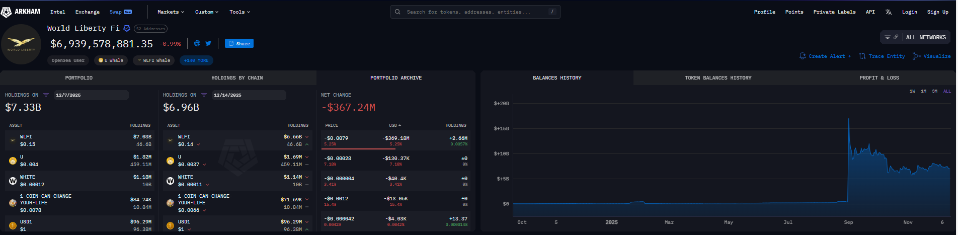 Bitcoin Price Annual Forecast: BTC holds long-term bullish structure heading into 2026