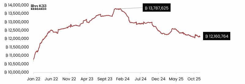 Bitcoin Price Annual Forecast: BTC holds long-term bullish structure heading into 2026