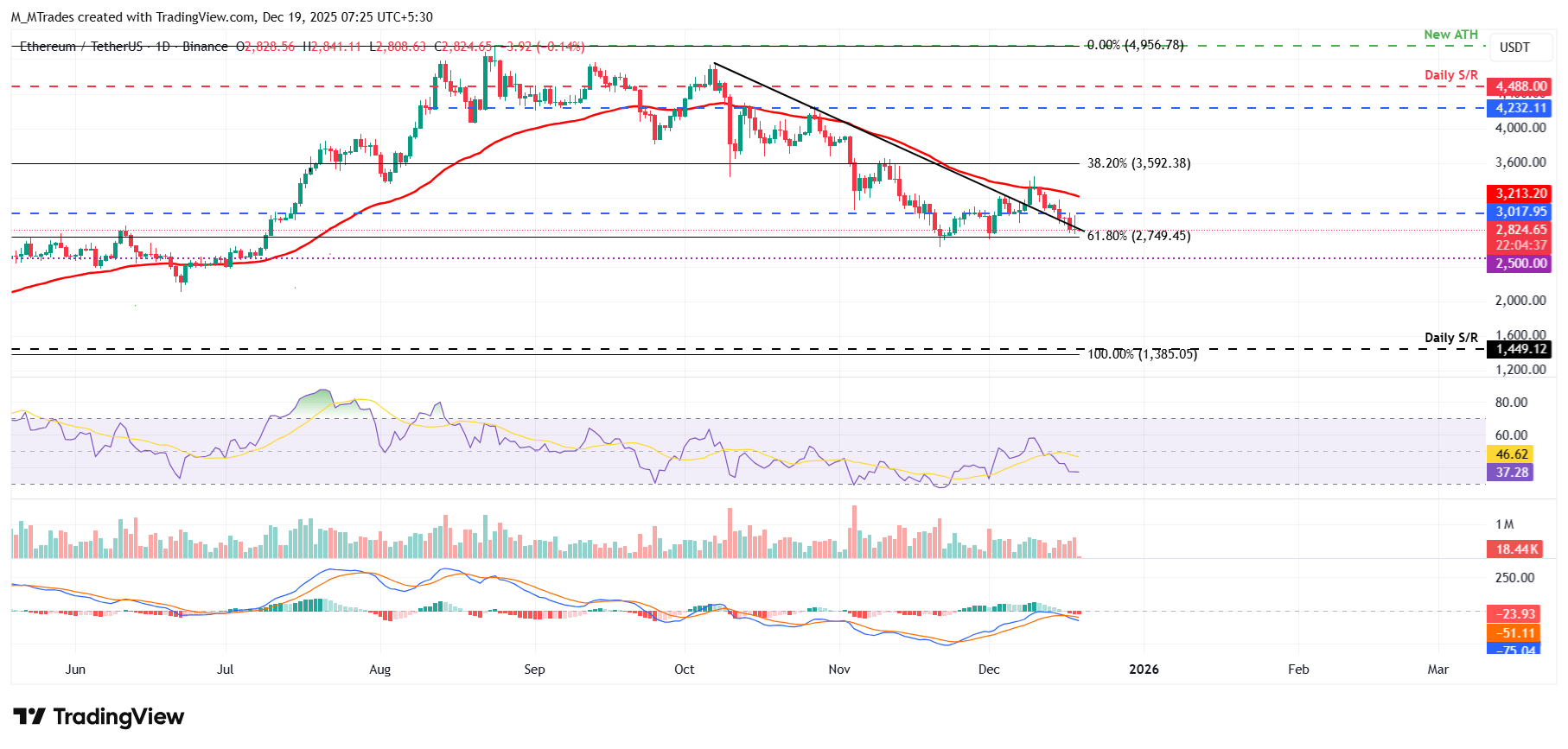 Top 3 Price Prediction: Bitcoin, Ethereum, Ripple – BTC, ETH and XRP correction slide as BoJ rate decision weighs on sentiment