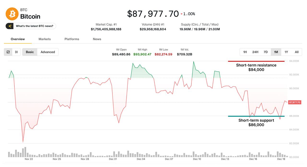 Bitcoin Price Prediction for the End of the Year Isn’t Quite 0k, for DeepSnitch AI in 2026 It Seems 100x