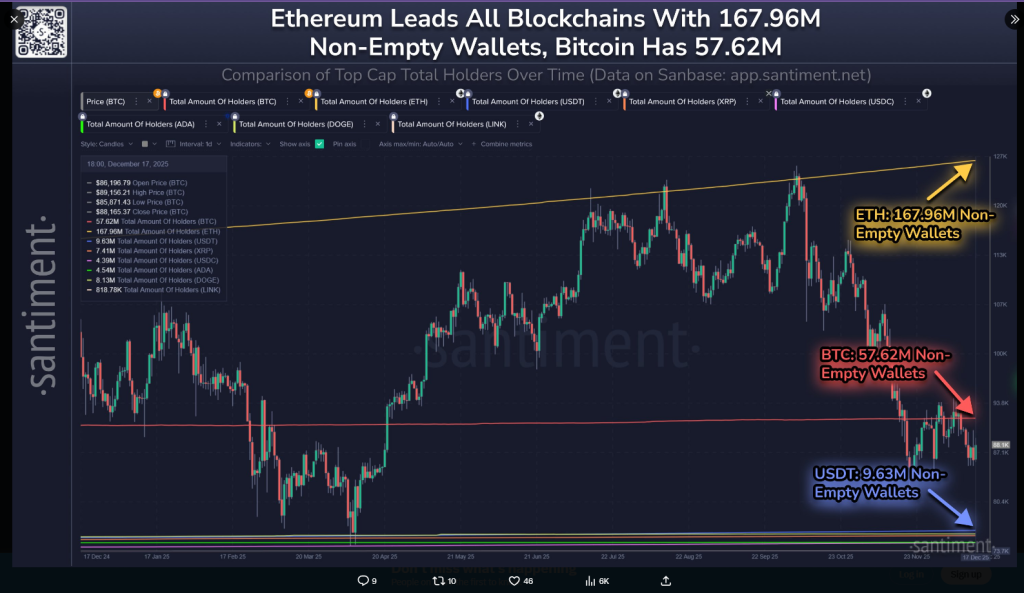 XRP ETFs Grow Past M As Price Struggles To Respond