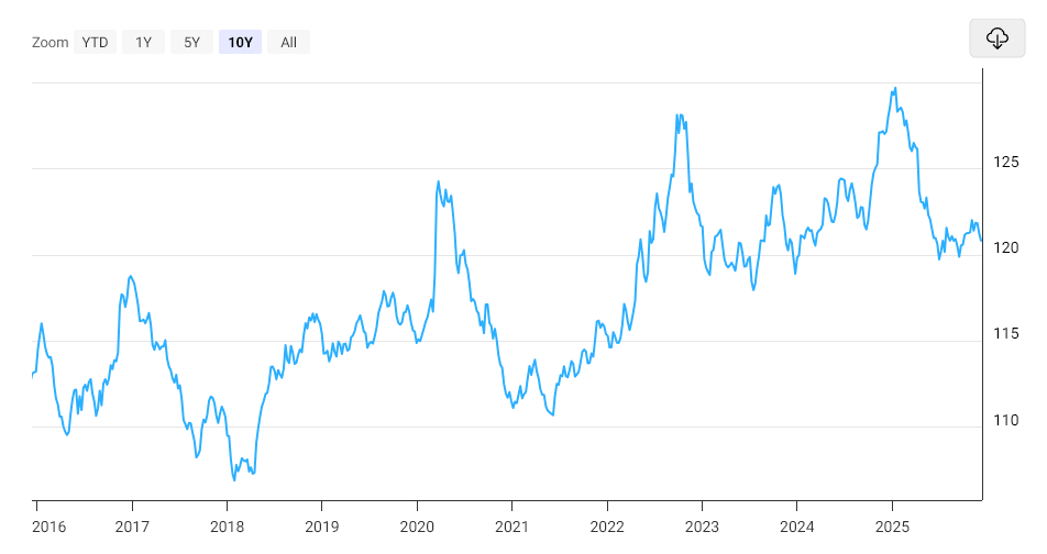US Dollar Price Annual Forecast: Will 2026 be a Year of Transition? US Dollar Price Annual Forecast: Will 2026 be a Year of Transition?