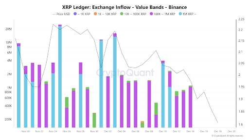 Here’s Why The XRP Price Keeps Crashing