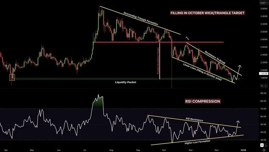 Is Ripple (XRP) Still A Buy For 2026 And Which Is The Best Crypto To Buy For Long Term Gains