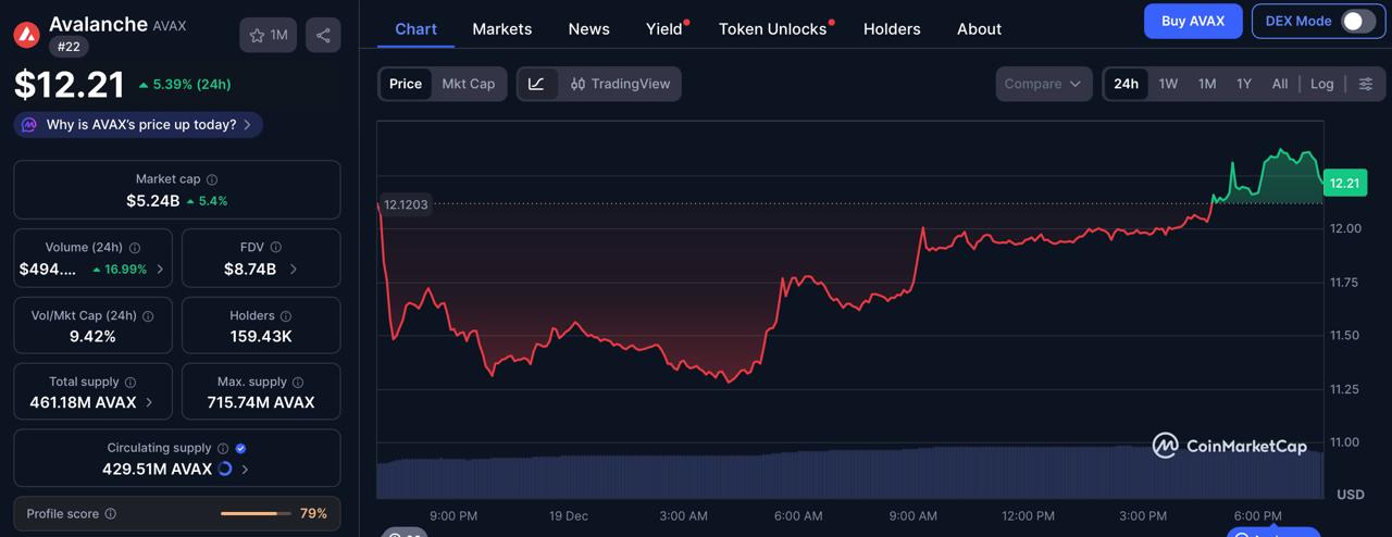 Best Crypto Presale 2026: Avalanche Dips To .83 as Liquidity Thins and Digitap ($TAP) Takes The Lead In The Banking Rotation