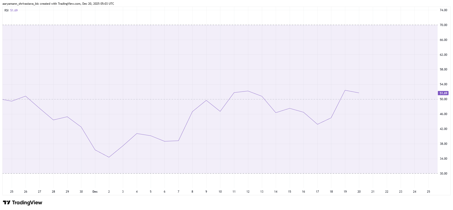 Will Zcash (ZEC) Price Rally Beyond 0? Here’s What the Charts Say