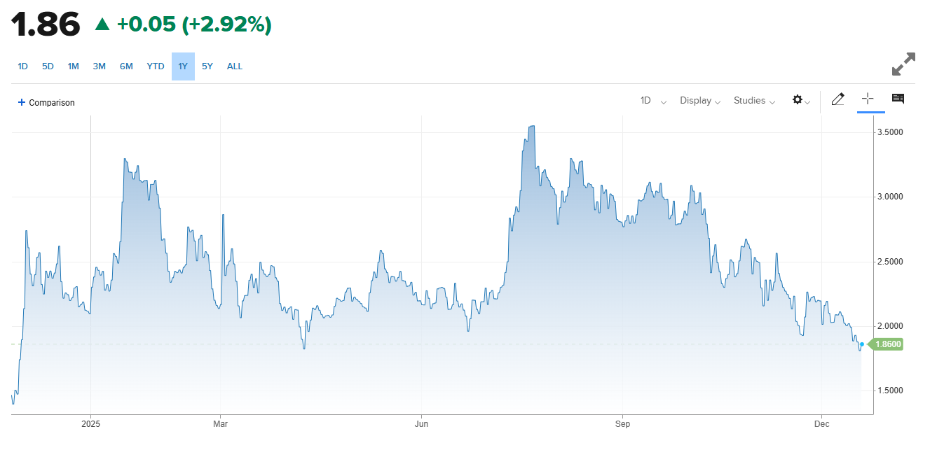XRP Price Prediction: Will Ripple Rally or Crash to ?