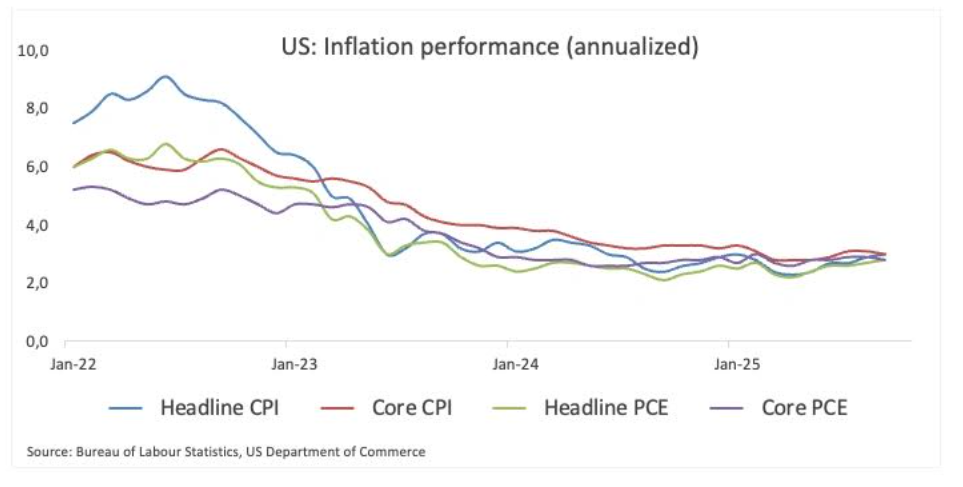 US Dollar Price Annual Forecast: Will 2026 be a Year of Transition? US Dollar Price Annual Forecast: Will 2026 be a Year of Transition?