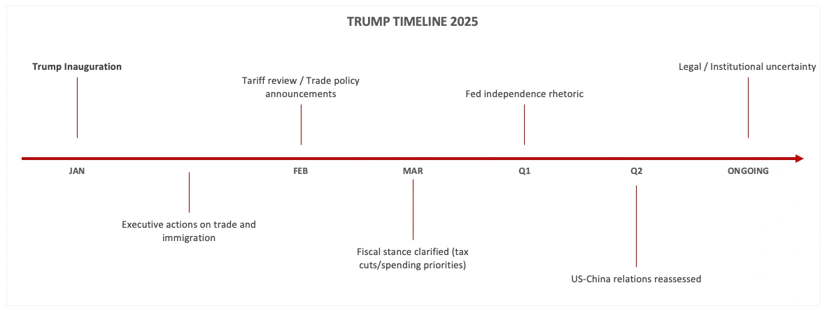 US Dollar Price Annual Forecast: Will 2026 be a Year of Transition? US Dollar Price Annual Forecast: Will 2026 be a Year of Transition?