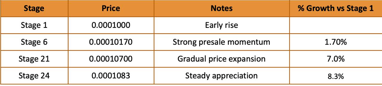 2025’s Top Crypto Presales to Watch: IPO Genie, BlockchainFX, Nexchain, Remittix, Bitcoin Hyper, and Tapzi