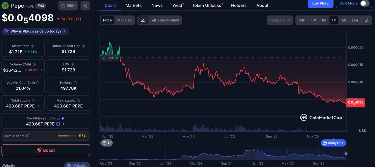 Pepe Coin Price Prediction: DeepSnitch AI Gets Ready for the Biggest 2026 Launch