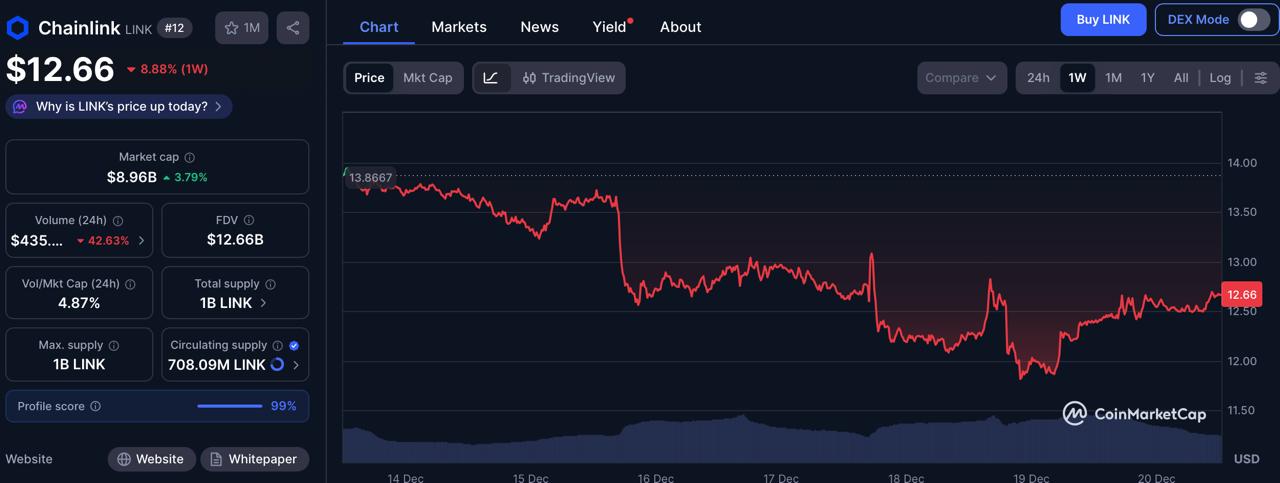 Cardano Price Prediction 2026: ADA Tests Support as DeepSnitch AI Approaches Launch