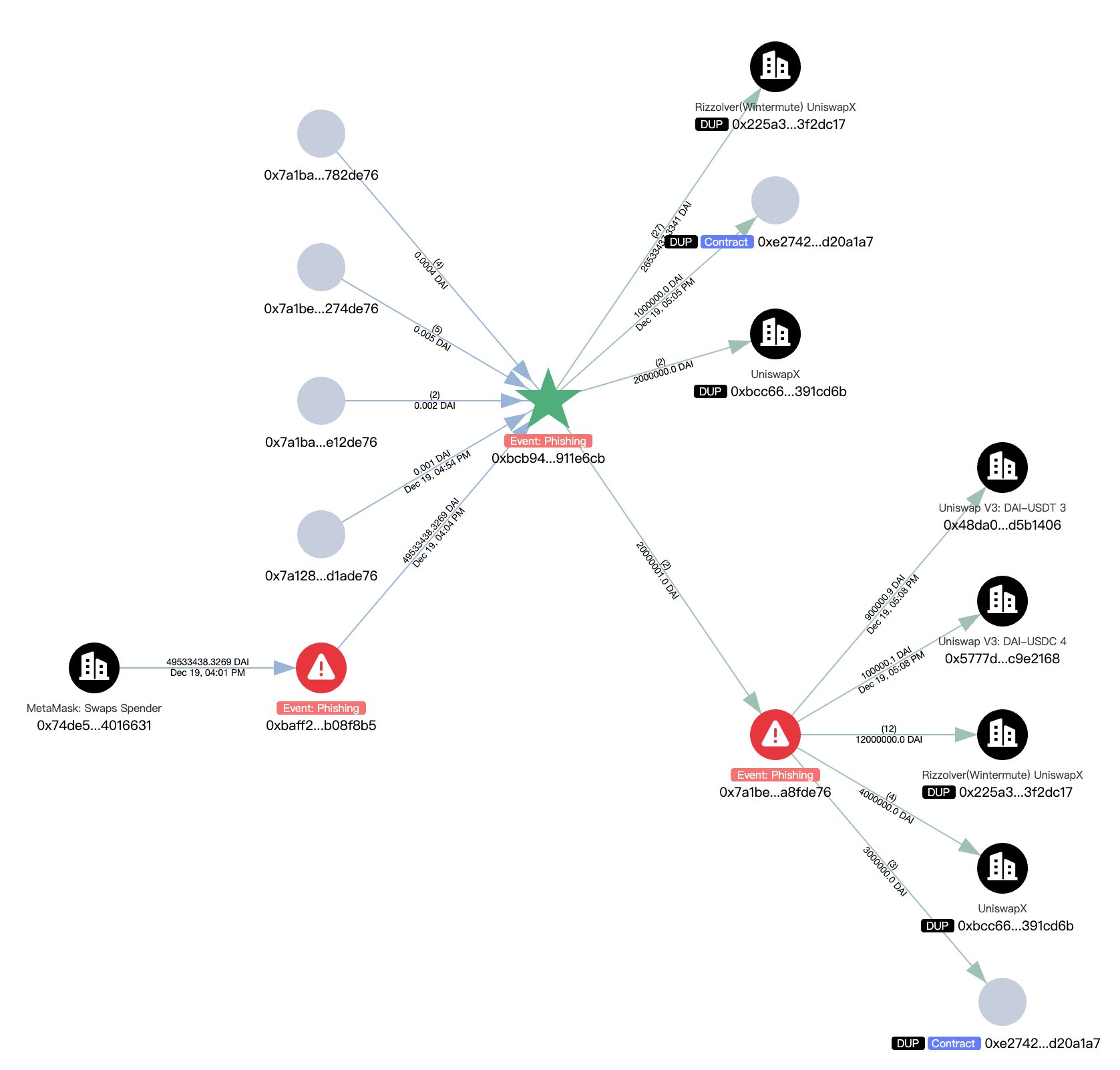 Crypto Trader Suffers  million Loss Following Address Poisoning Attack