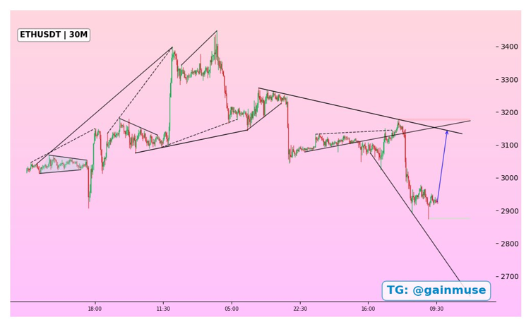 Mutuum Finance (MUTM) Leads as the Best Crypto to Buy for 2026 as Ethereum (ETH) Eyes Recovery