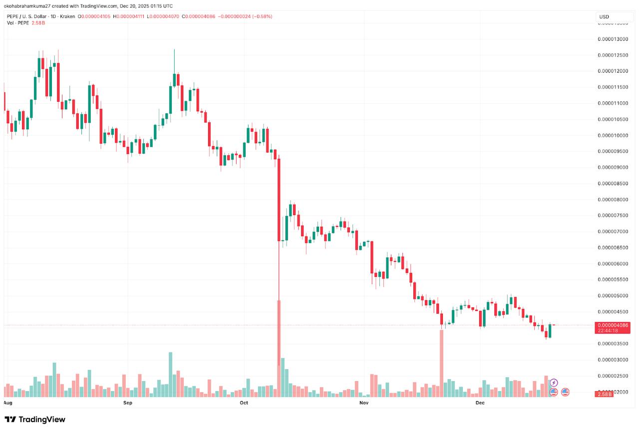 Pepe Coin Price Prediction: DeepSnitch AI Gets Ready for the Biggest 2026 Launch