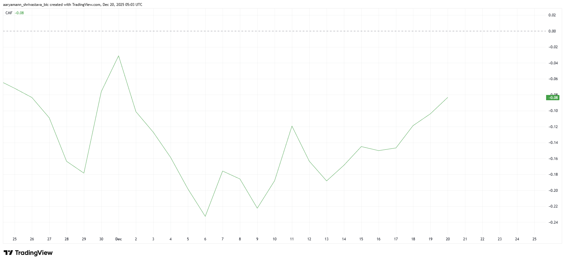 Will Zcash (ZEC) Price Rally Beyond 0? Here’s What the Charts Say