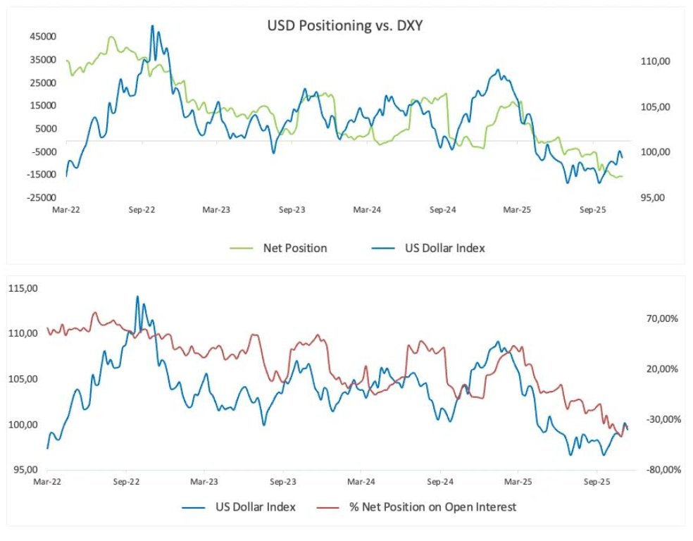 US Dollar Price Annual Forecast: Will 2026 be a Year of Transition? US Dollar Price Annual Forecast: Will 2026 be a Year of Transition?