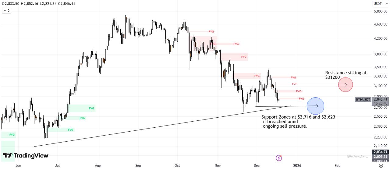 Ethereum Recovers At ,970 While Digitap ($TAP) Turns Stablecoin Spending Into Cashback: Best Crypto to Buy 2026
