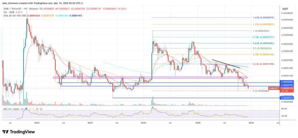Analyst Maps Shiba Inu Roadmap With 1,800% Upside If Altseason Plays Out